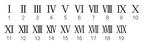 数字8|ローマ数字（1から3999まで）の一覧